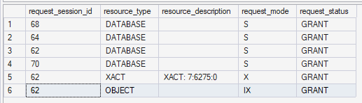 Lock details with optimized locking enabled