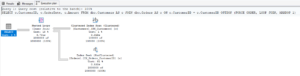 SQL Server Join Algorithms Explained: Nested Loops, Hash Join, Merge ...